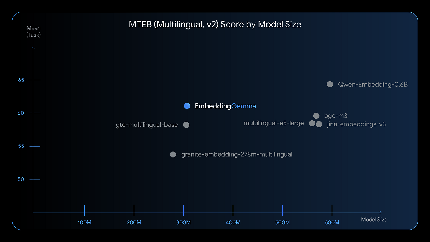 MTEB Score