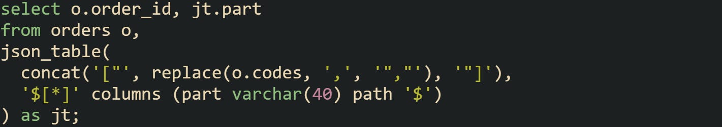 select o.order_id, jt.part from orders o, json_table(   concat('["', replace(o.codes, ',', '","'), '"]'),   '$[*]' columns (part varchar(40) path '$') ) as jt;