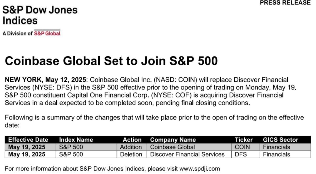 Coinbase to Enter S&P 500 on May 19, Replacing Discover; Shares Jump About 9%