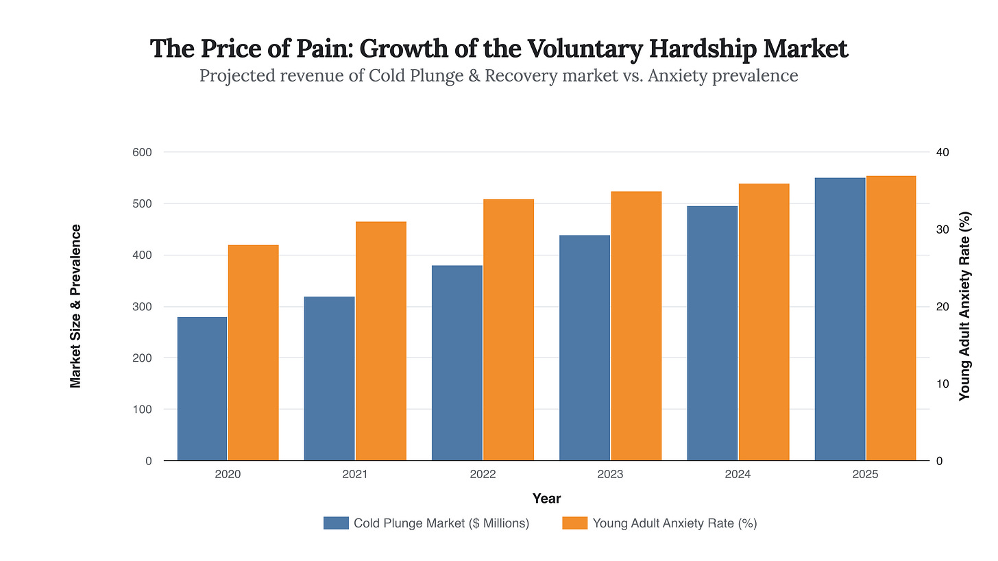 Generated Chart Generated Chart