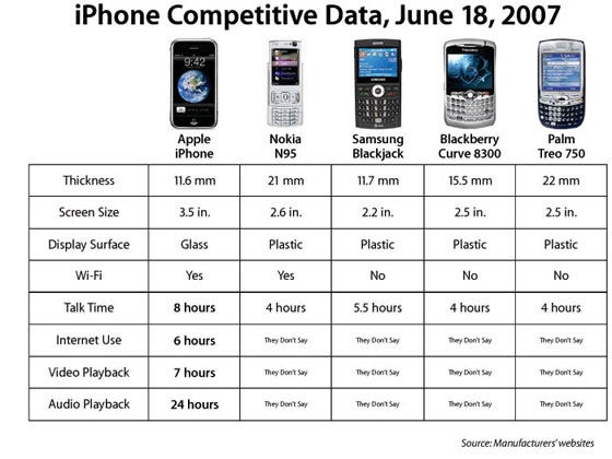 Apple iPhone vs Nokia N95 - CNET Apple iPhone vs Nokia N95 - CNET
