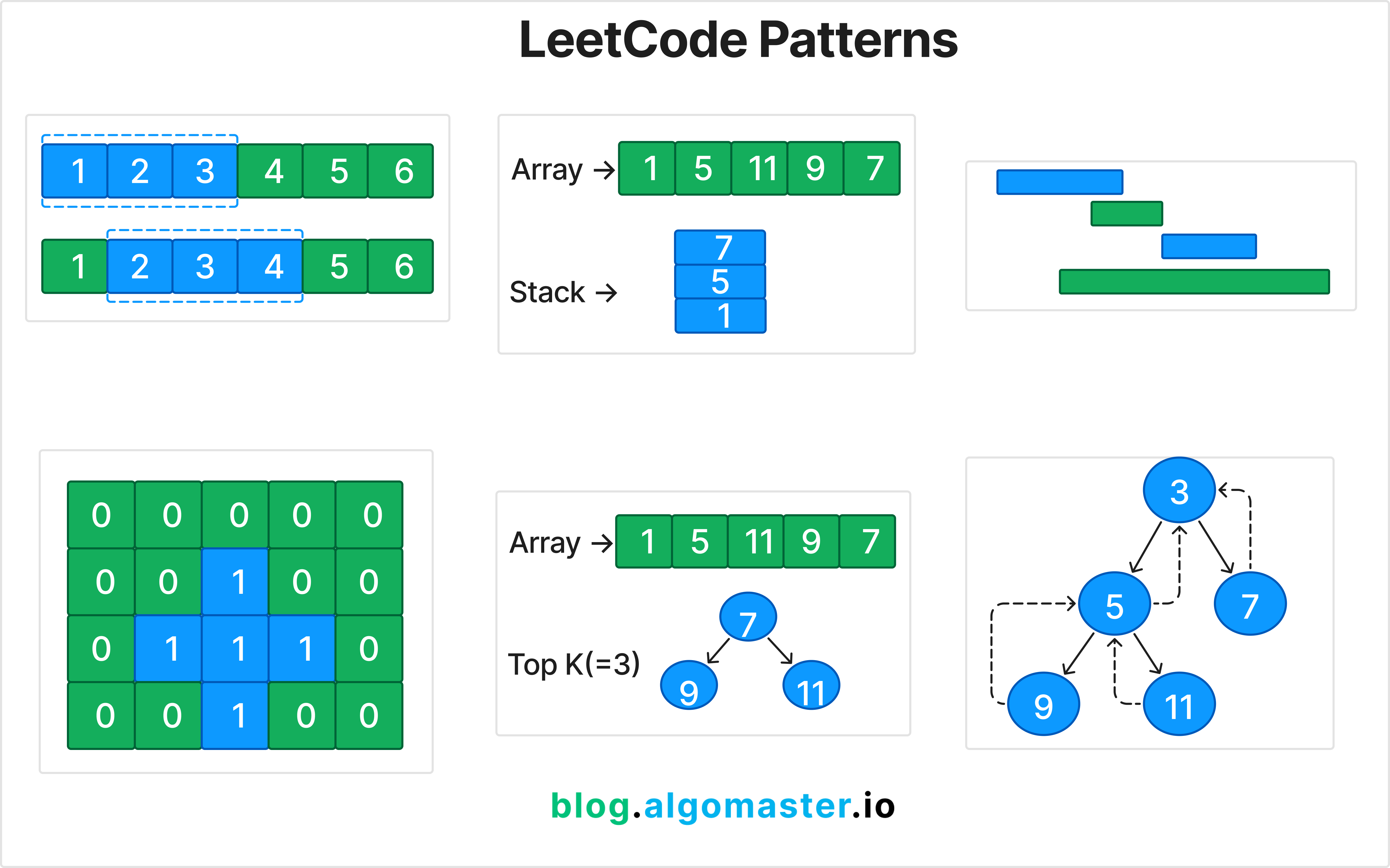Most Important 15 leetcode Pattern - by Roshi Kumar