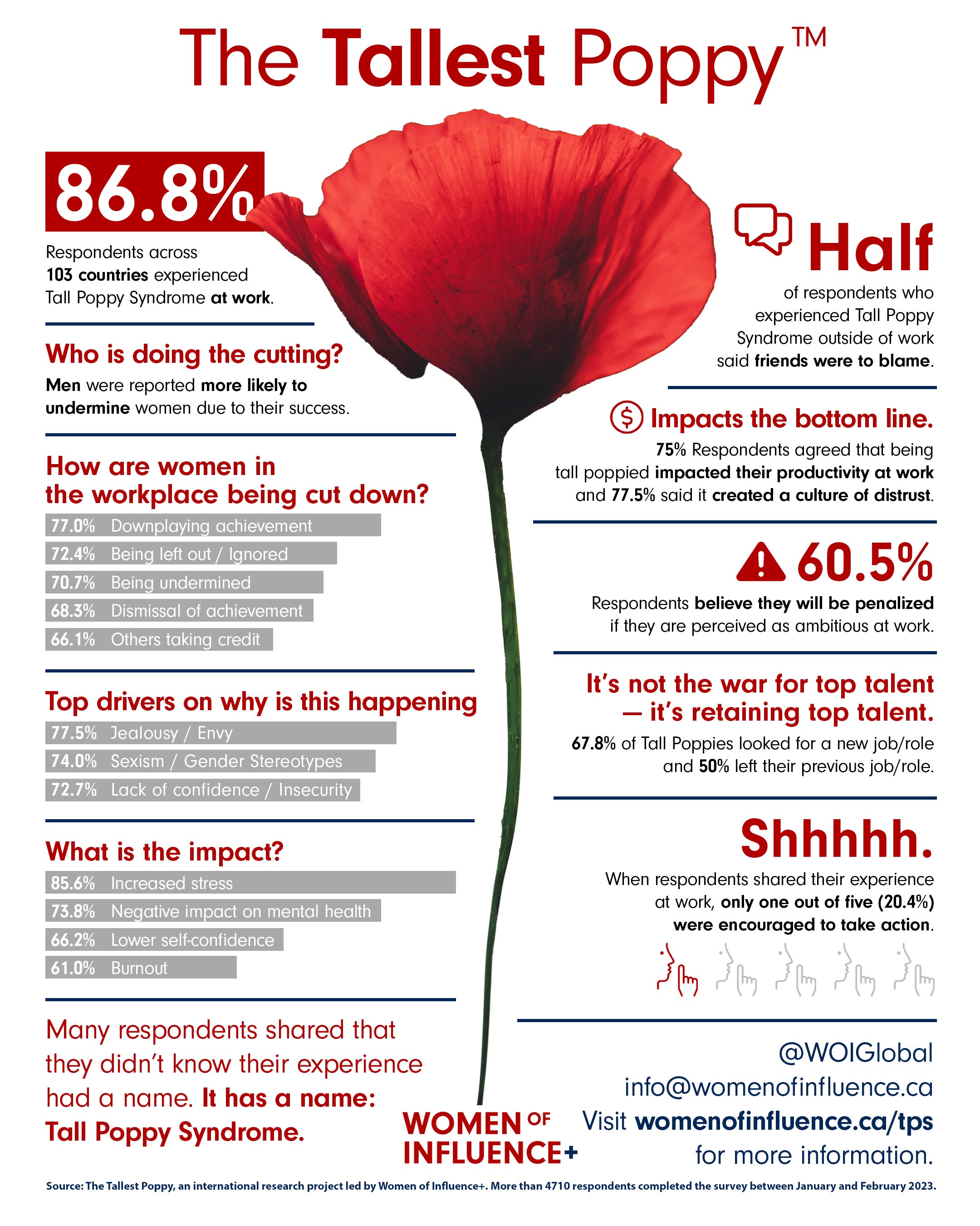 Taylor Swift and the Tall Poppy Syndrome - by Celeste Davis