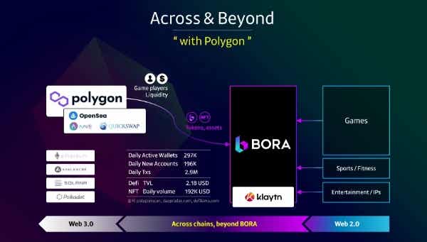 우상준 메타보라 대표 "폴리곤과 함께 크로스체인 생태계 구축" 우상준 메타보라 대표 "폴리곤과 함께 크로스체인 생태계 구축"