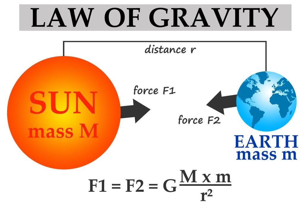 Isaac Newton Gravity Formula