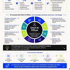 Por qué las empresas necesitan un Chief AI Officer