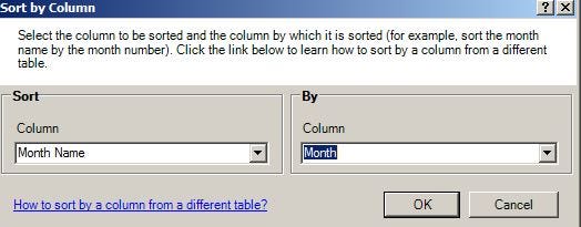 powerpivot model sort by column dialog box powerpivot model sort by column dialog box