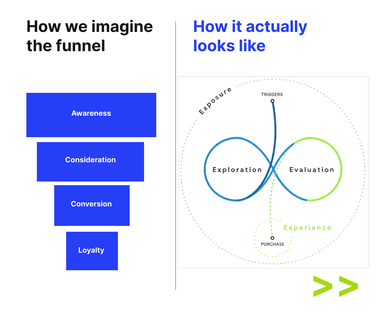 Multi-channel and multi-touchpoint marketing - the focus of 2026.