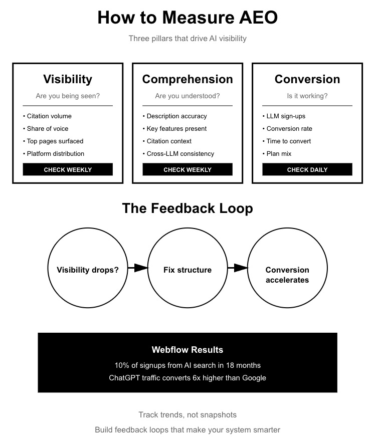 The Ultimate Guide to AEO and GEO: How to Get Traffic from AI