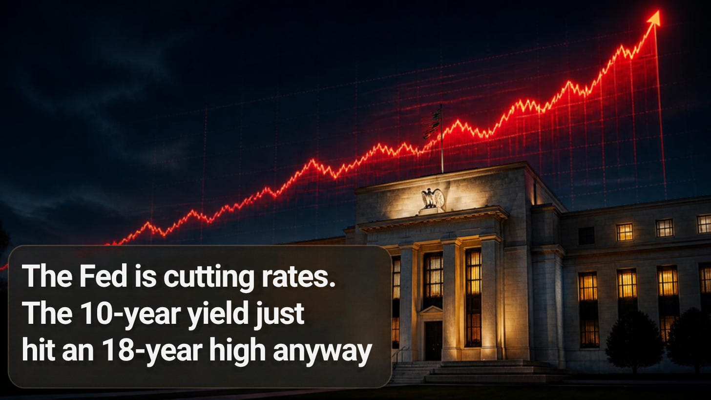 The Fed is cutting rates. The 10-year yield just hit an 18-year high anyway