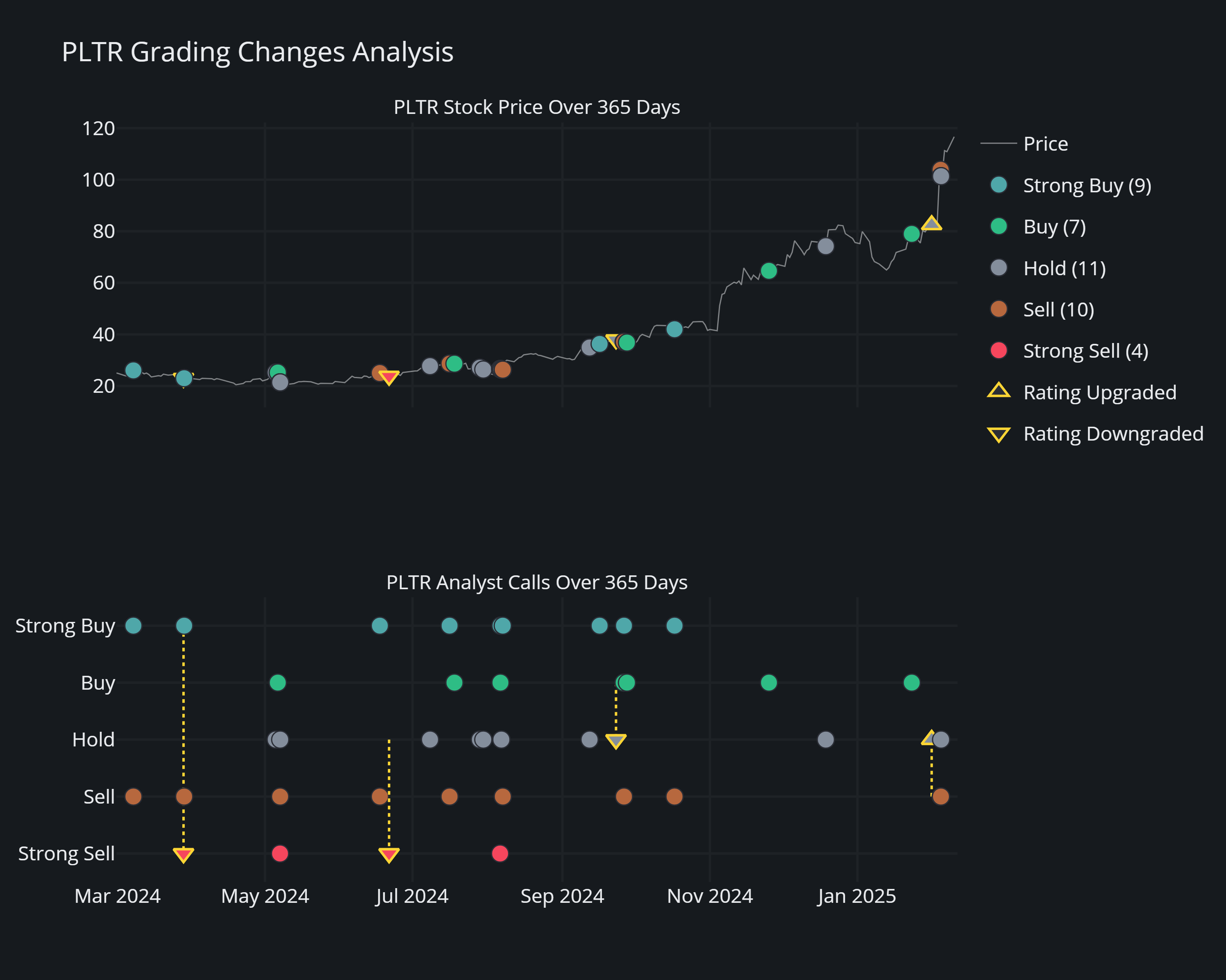 Decoding Palantir - by Rick Sullivan 🦆 - NASDUCK 🦆