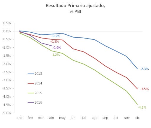 grafico3 grafico3