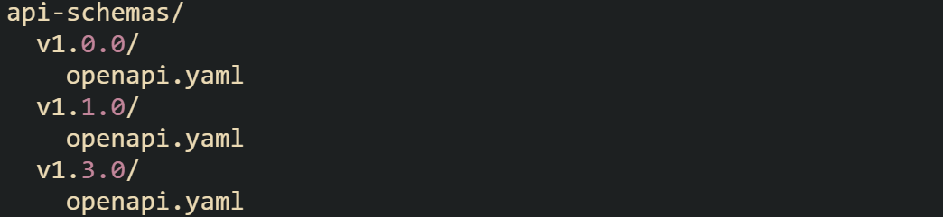 api-schemas/   v1.0.0/     openapi.yaml   v1.1.0/     openapi.yaml   v1.3.0/     openapi.yaml