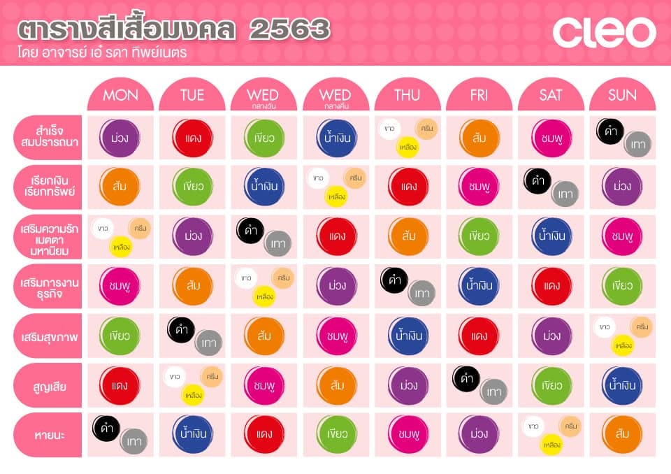 Image may contain: text that says 'ตารางสีเสื้อมงคล 2563 โดย อาจาร เอ๋ รดา ทิพย์เนตร MON TUE TUE สำเร็จ สมปรารถนา WED WED แดง cLeo THU เขียว FRI เรียกเงิน เรียกทรัพย์ น้ำเงิน SAT เขียว SUN สัม น้ำเงิน สริมความรัก เมตตา มหานียม ชมพู ดำ เทา แดง ม่วง ดำ ชมพ มการงาน ธุรกิจ ม่วง ส้ม สัม เขียว น้ำเงิน เสริมสุขภาพ ม่วง ชมพู เทา น้ำเงิน สัม แดง สูญเสีย ชมพู เขียว น้ำเงิน แดง ชมพู หายนะ ม่วง สัม ม่วง น้ำเงิน แดง เขียว เขียว น้ำเงิน ชมพู ม่วง สัม' Image may contain: text that says 'ตารางสีเสื้อมงคล 2563 โดย อาจาร เอ๋ รดา ทิพย์เนตร MON TUE TUE สำเร็จ สมปรารถนา WED WED แดง cLeo THU เขียว FRI เรียกเงิน เรียกทรัพย์ น้ำเงิน SAT เขียว SUN สัม น้ำเงิน สริมความรัก เมตตา มหานียม ชมพู ดำ เทา แดง ม่วง ดำ ชมพ มการงาน ธุรกิจ ม่วง ส้ม สัม เขียว น้ำเงิน เสริมสุขภาพ ม่วง ชมพู เทา น้ำเงิน สัม แดง สูญเสีย ชมพู เขียว น้ำเงิน แดง ชมพู หายนะ ม่วง สัม ม่วง น้ำเงิน แดง เขียว เขียว น้ำเงิน ชมพู ม่วง สัม'