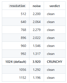 Qwen-Image-2.1 ComfyUI fixes for AMD and Apple Silicon Qwen-Image-2.1 ComfyUI fixes for AMD and Apple Silicon