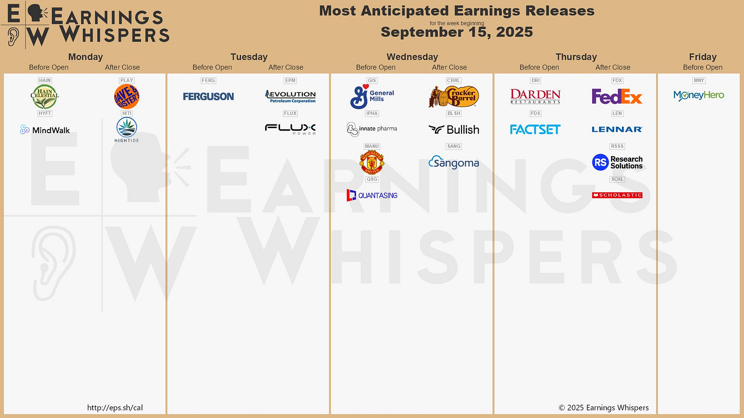 The most anticipated earnings releases for the week of September 15, 2025, are Dave & Buster's Entertainment #PLAY, FedEx #FDX, General Mills #GIS, Darden Restaurants #DRI, Hain Celestial #HAIN, Lennar #LEN, Ferguson #FERG, Cracker Barrel Old Country Store #CBRL, High Tide #HITI, and Bullish #BLSH. 