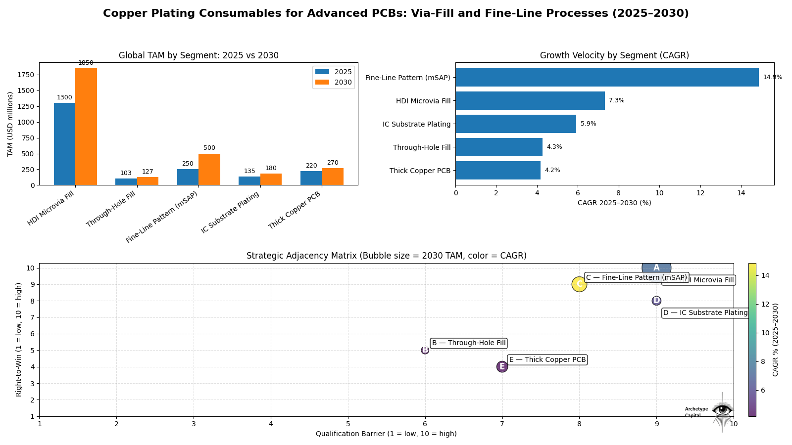 Market Analysis: Advanced Copper Interconnect Chemistry and Management ...