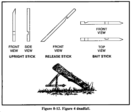 illustration of Figure 4 deadfall trap and its component sticks--upright, release, and bait sticks.