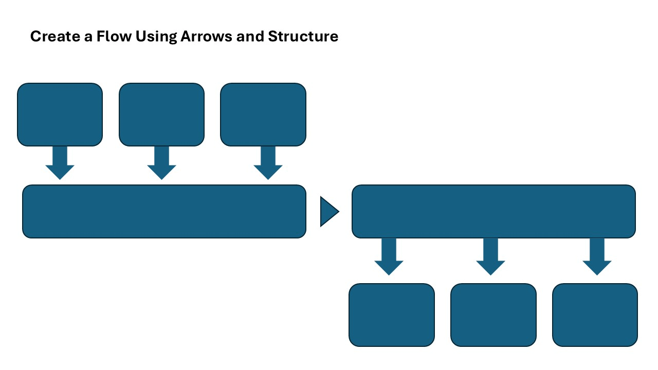 How I created 3 executive level slide decks before lunch
