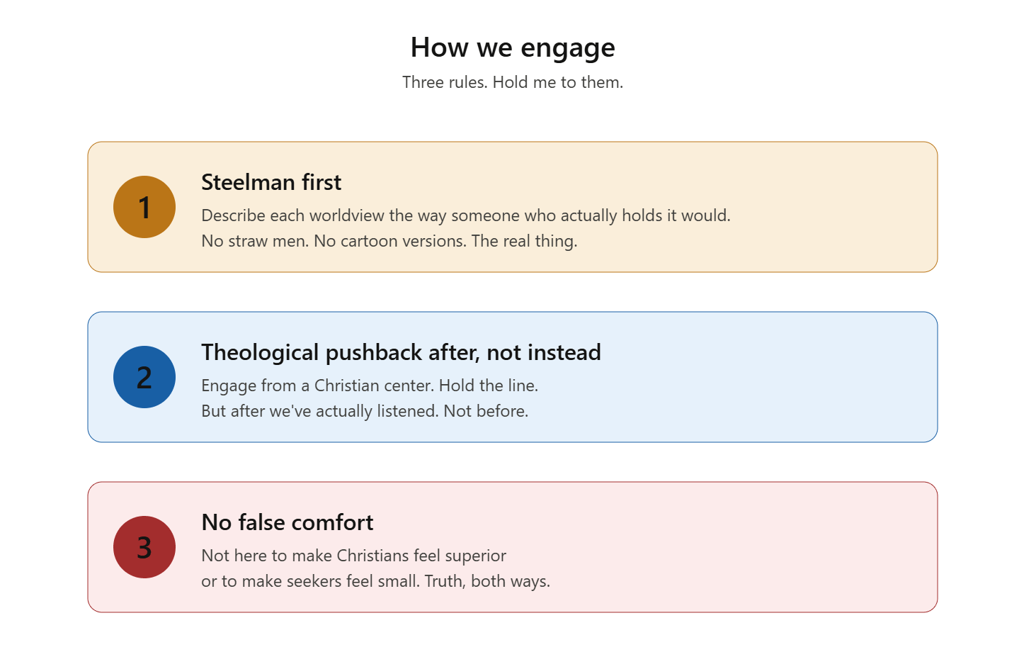 A three-rule framework for the Beyond the Pew series. Rule one: steelman first — describe each worldview the way someone who actually holds it would. Rule two: theological pushback after, not instead — engage from a Christian center, but only after listening. Rule three: no false comfort — not here to make Christians feel superior or seekers feel small.