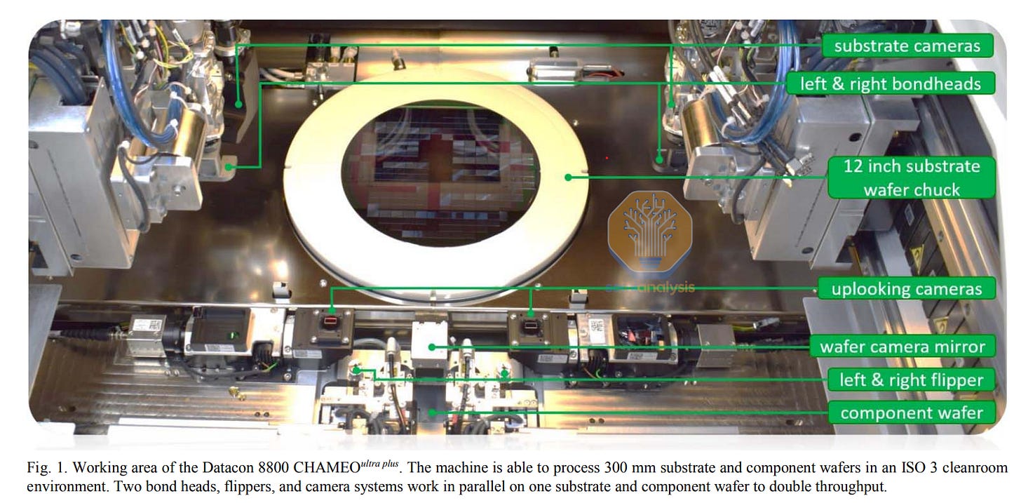 Hybrid Bonding Process Flow - Advanced Packaging Part 5