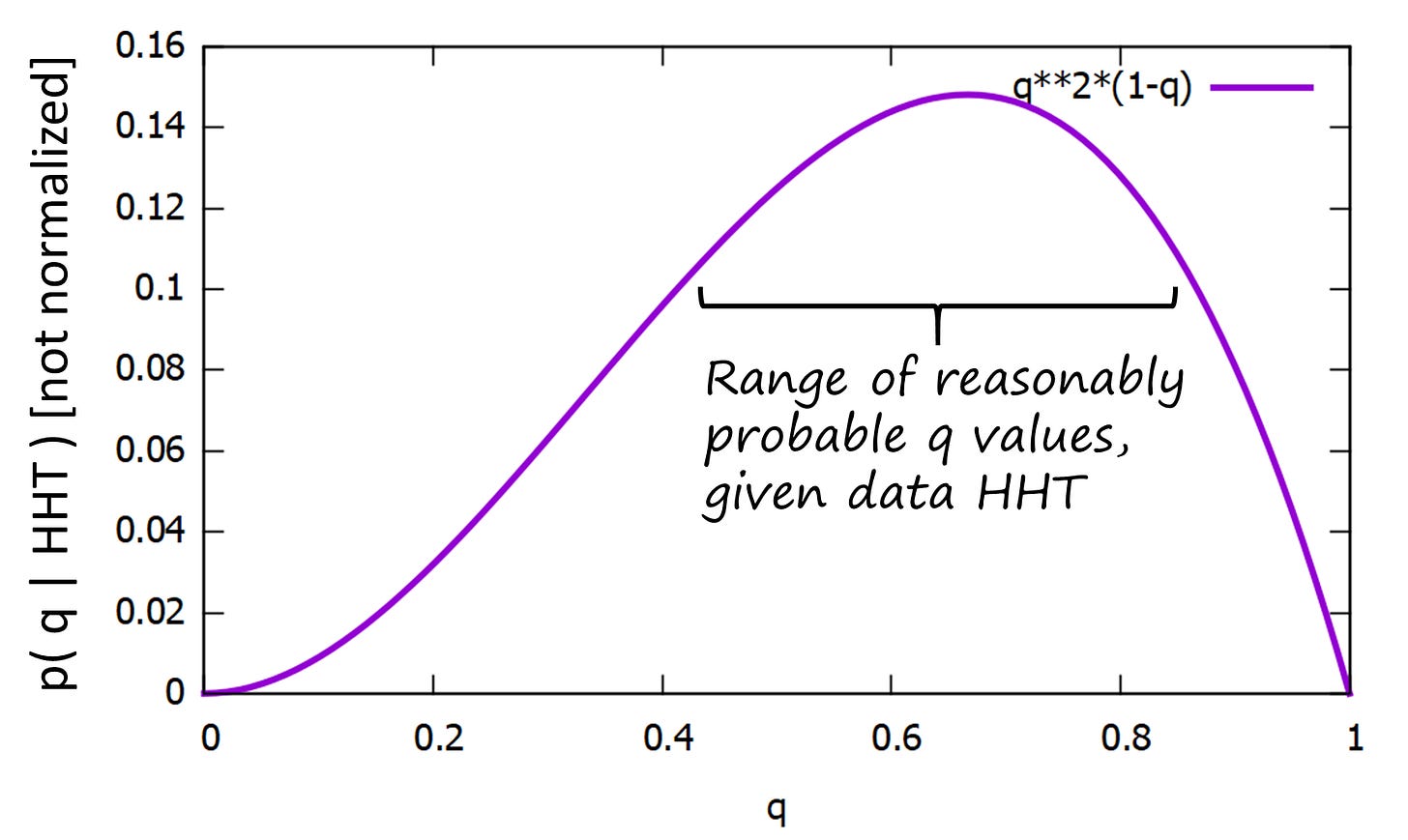 Absolutely the simplest introduction to Bayesian statistics – Statistical Biophysics Blog Absolutely the simplest introduction to Bayesian statistics – Statistical Biophysics Blog