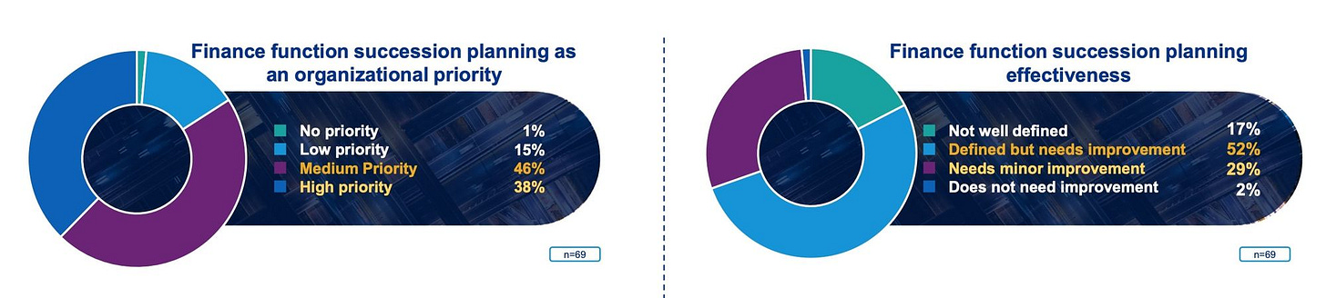 profin.vn-bao-cao-khao-sat-CFO