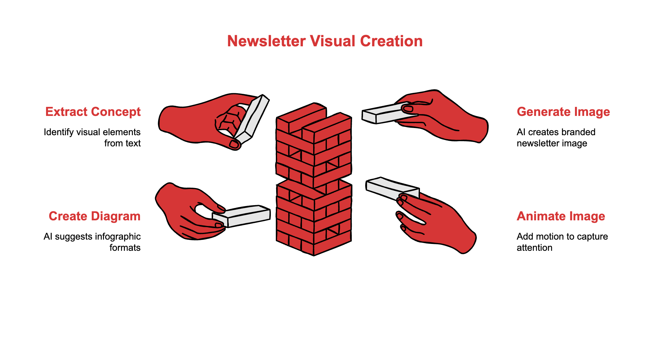 Article Examples Visually How I Create All My Newsletter Visuals Without Any Design Skills