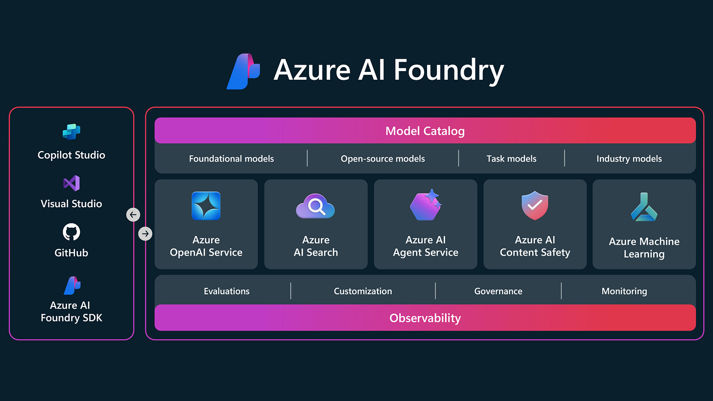 Welcome to the Azure AI Foundry Blog! | Azure AI Foundry Blog