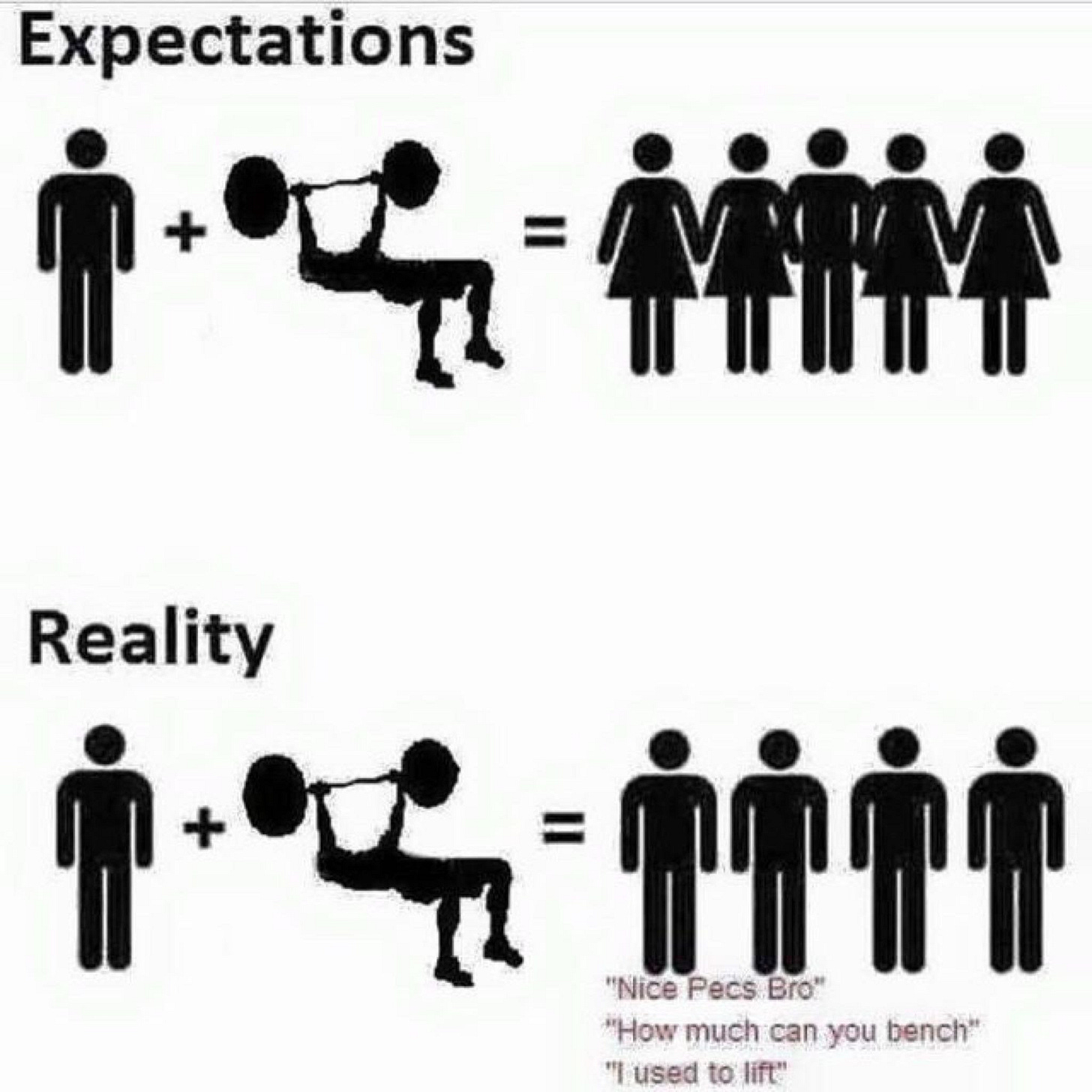 Gym, expectations vs reality : r/funny
