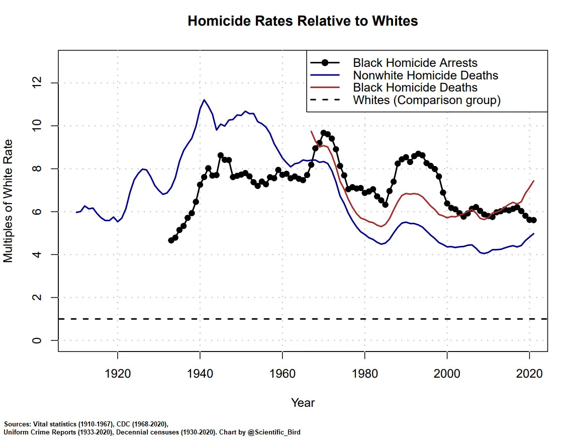 You are currently viewing Africans, violence and genetics You are currently viewing Africans, violence and genetics