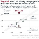 🌍 The Week in International Sport