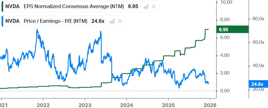 ASML & High-NA, Broadcom Sell Off, XPUs vs GPUs