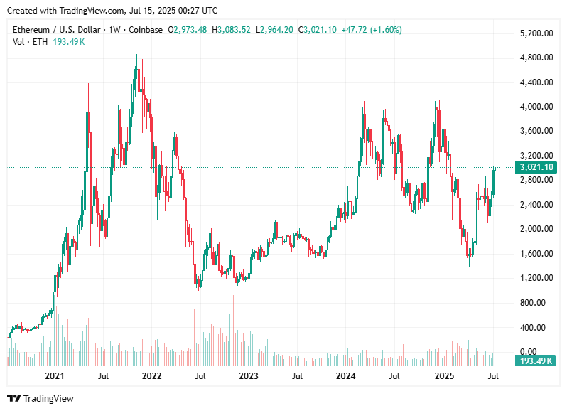 TradingView chart TradingView chart