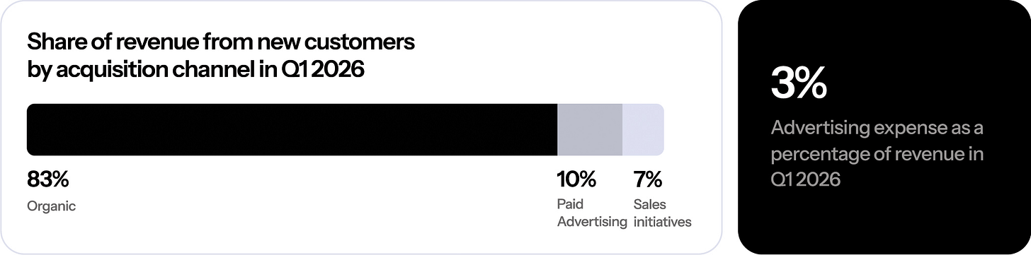 New customer revenue by channel