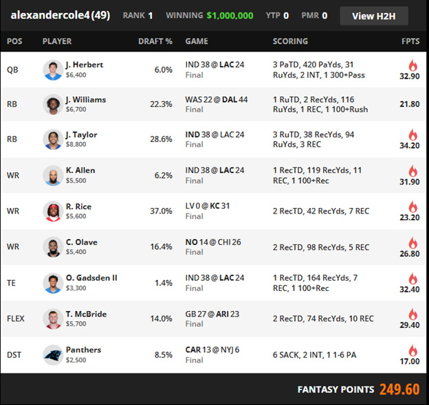A screenshot of a sports game

AI-generated content may be incorrect.