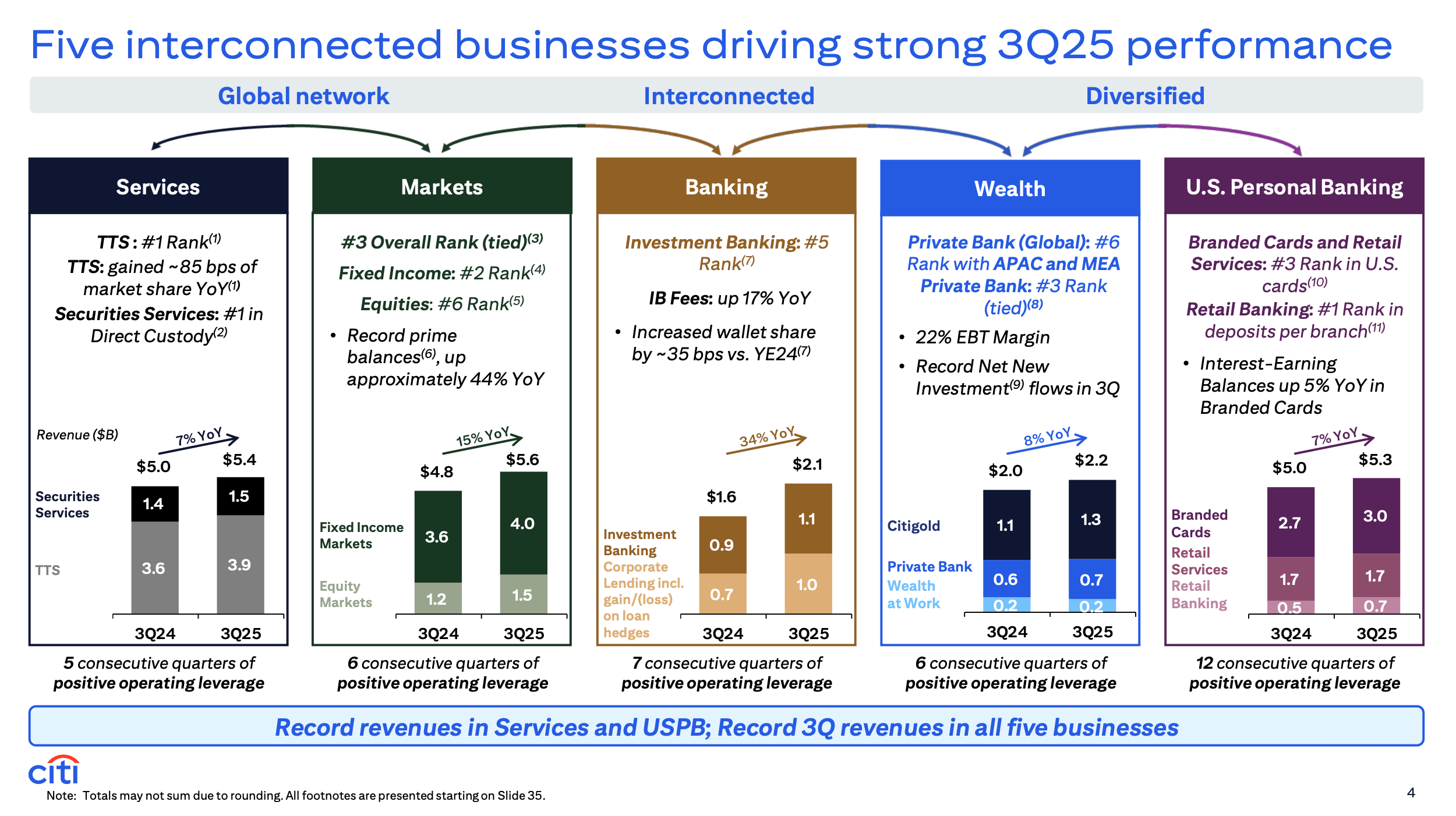 Coinbase just spent $375 million to replace your investment bank