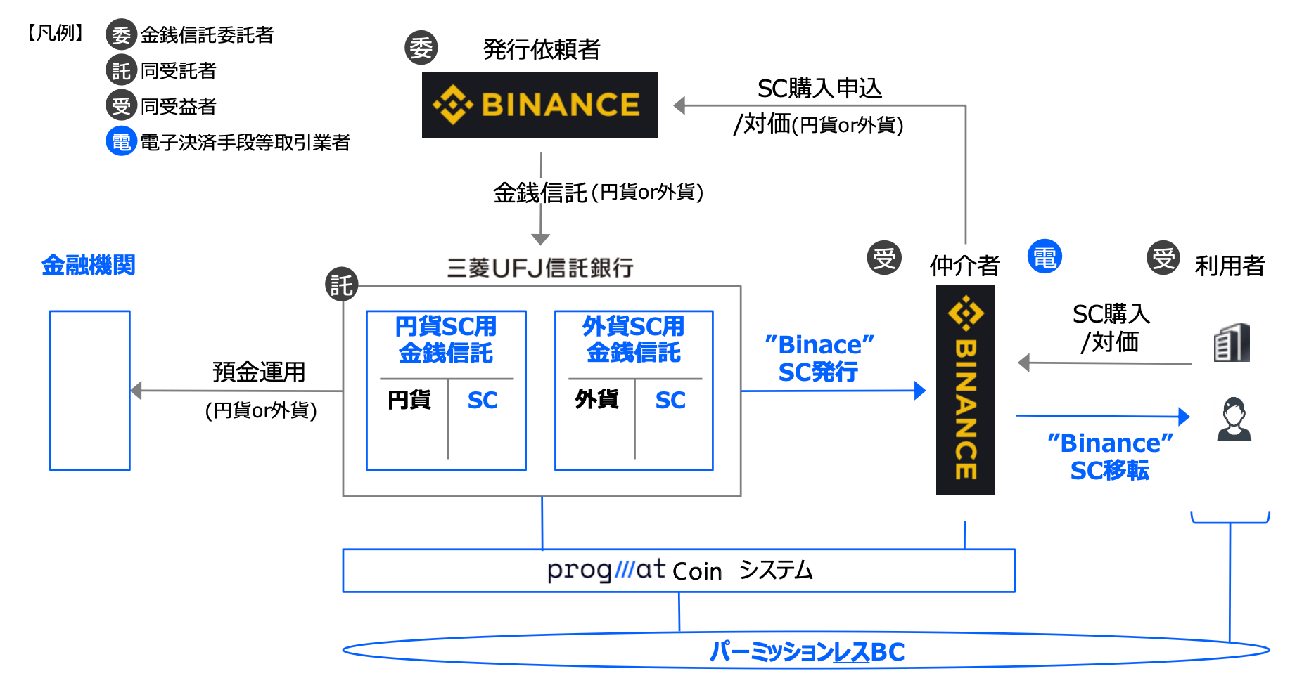 国内ステーブルコイン総まとめ】ステーブルコインの概要と12のプロジェクト情報を一挙紹介！ - by mitsui
