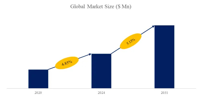 ペット用麻酔器