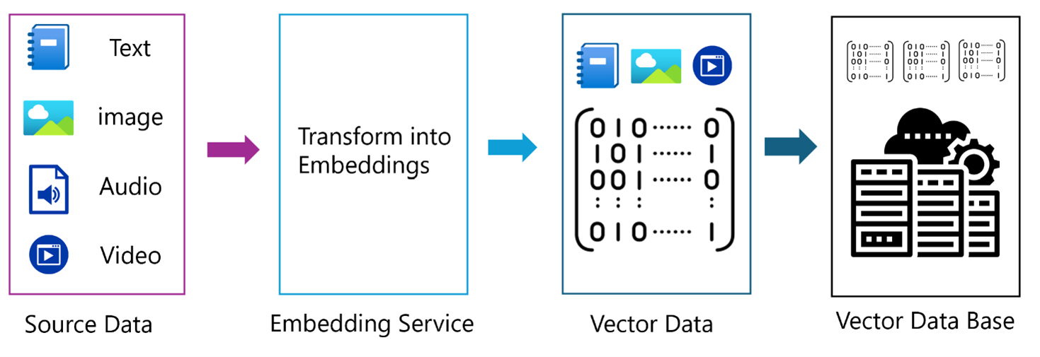 A Data Engineer’s Guide to Vector Databases (Part 1): Core Concepts ...