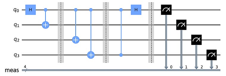 Figure 8.17: Circuit rendering using the default library