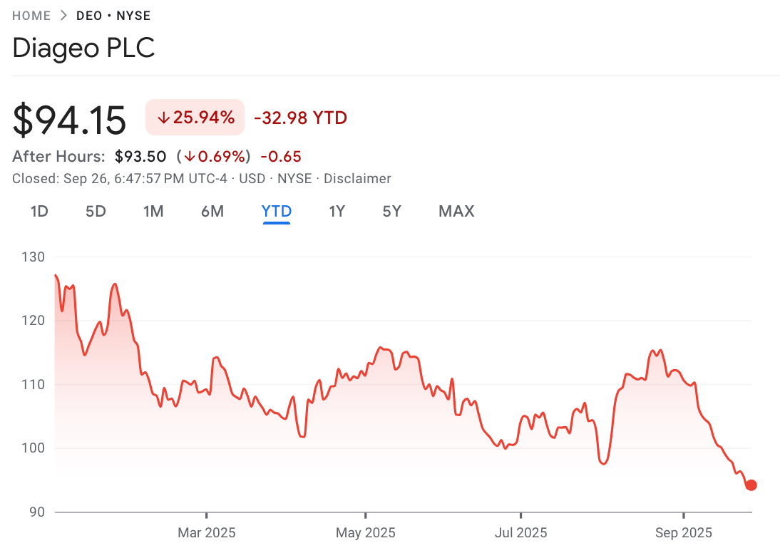 A graph of stock prices

AI-generated content may be incorrect.