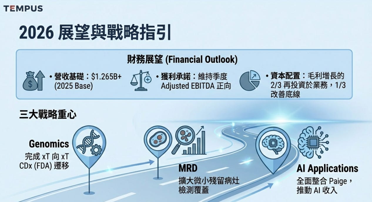 TEM | Tempus AI 2025 財年第三季財報亮點