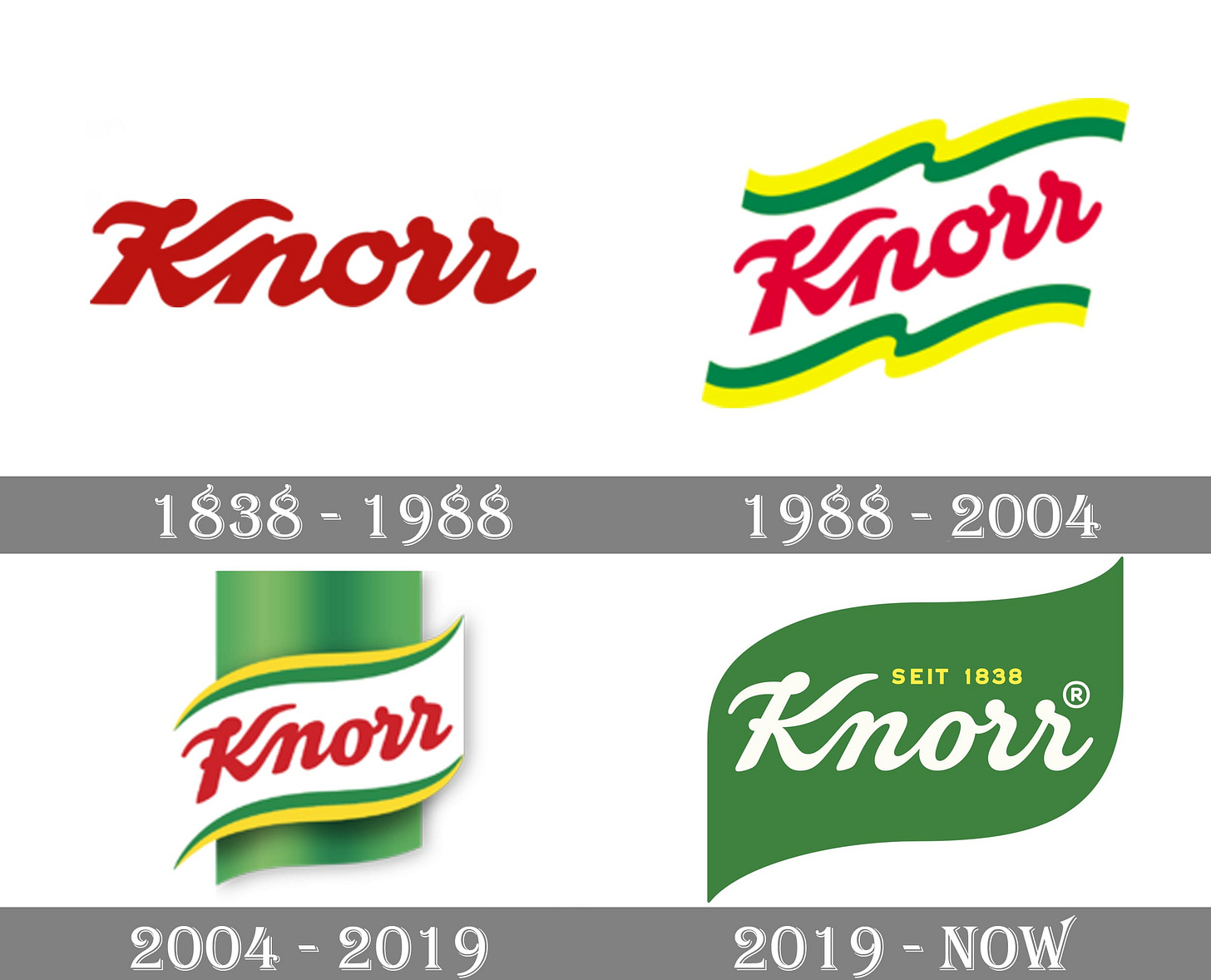 Knorr logo and symbol, meaning, history, PNG
