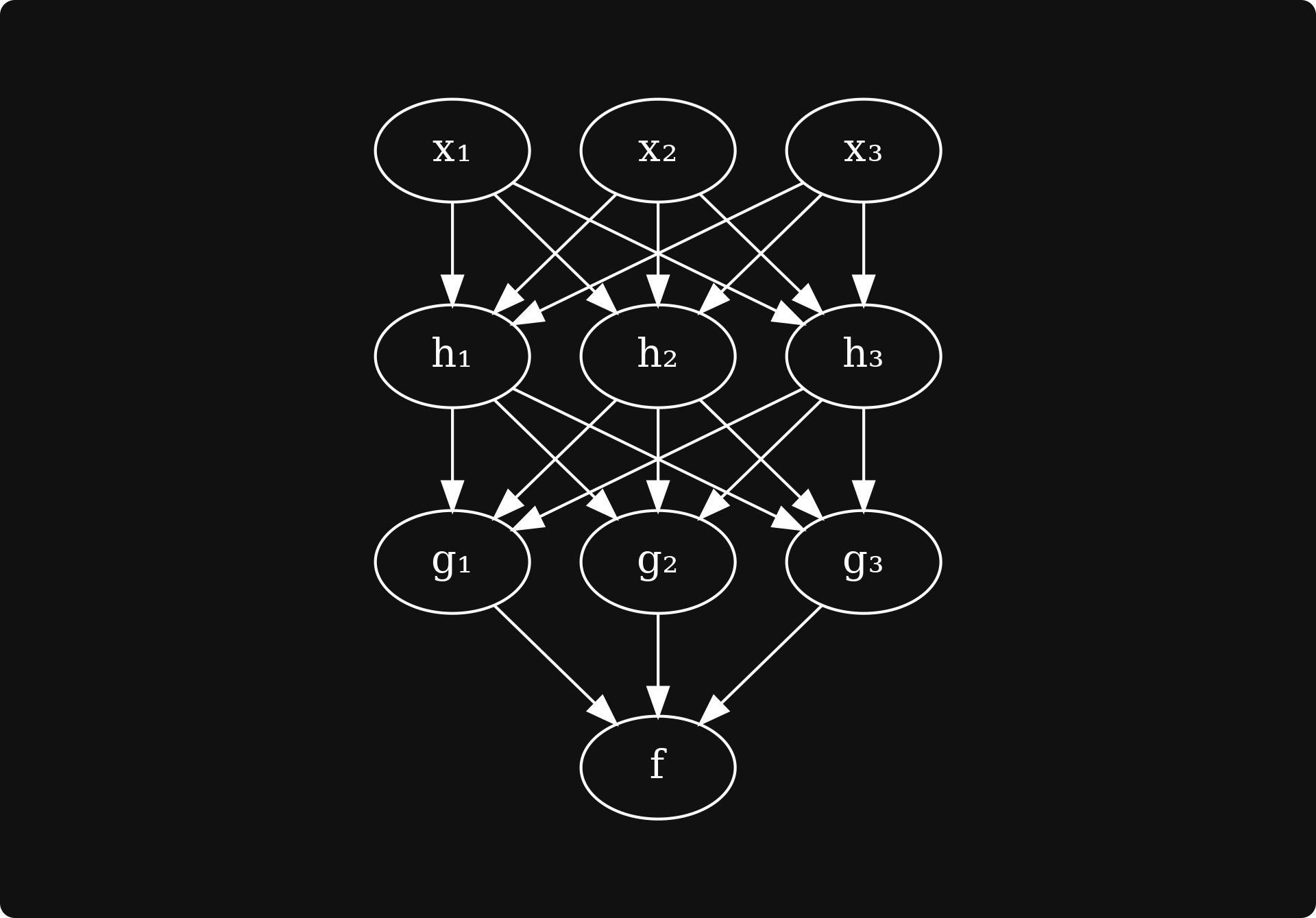 The Derivatives of Computational Graphs - by Tivadar Danka