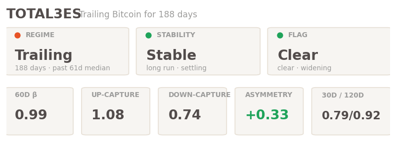 TOTAL3ES signals TOTAL3ES signals for hayloo's aotcoin tax without stablecoins or bitcoin and ethereum