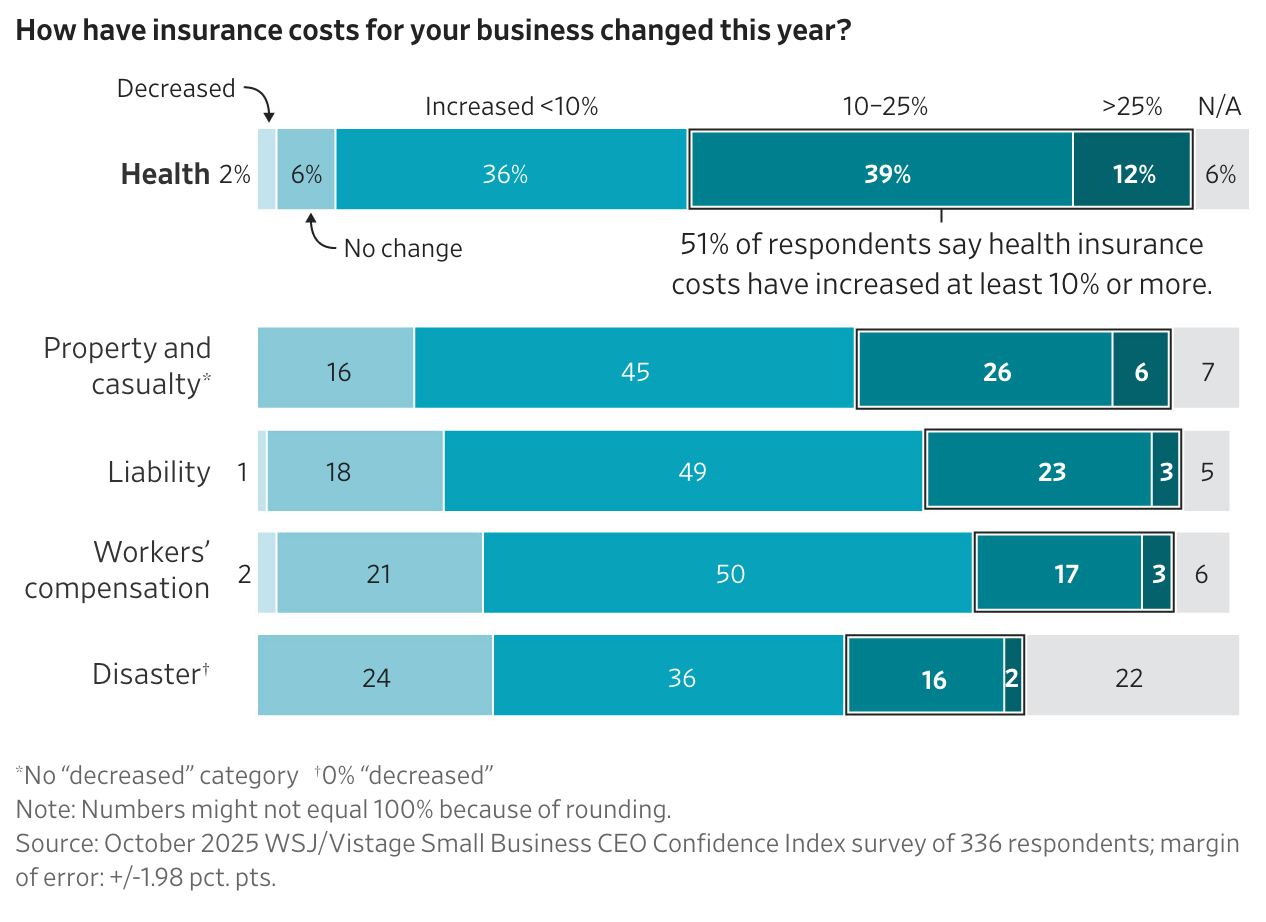 A graph of health insurance costs
AI-generated content may be incorrect. A graph of health insurance costs
AI-generated content may be incorrect.