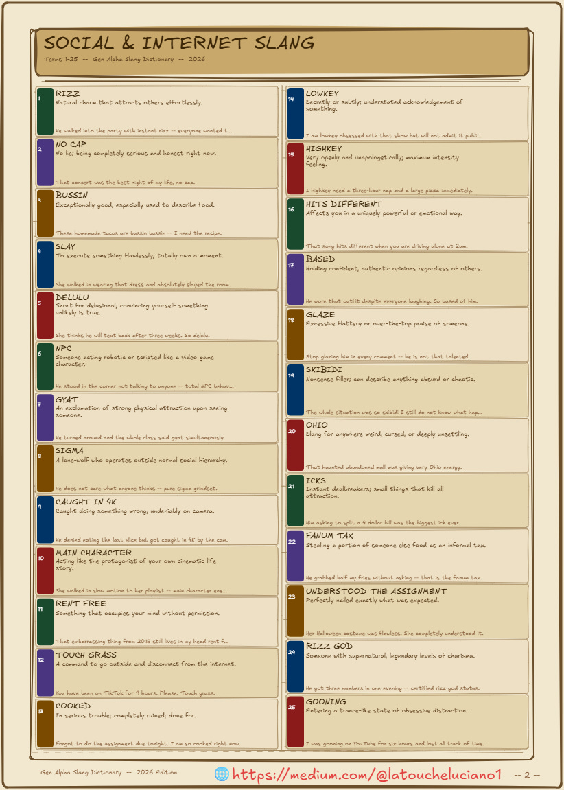 Gen Alpha Slangs You need to know in 2026 (Free pdf)