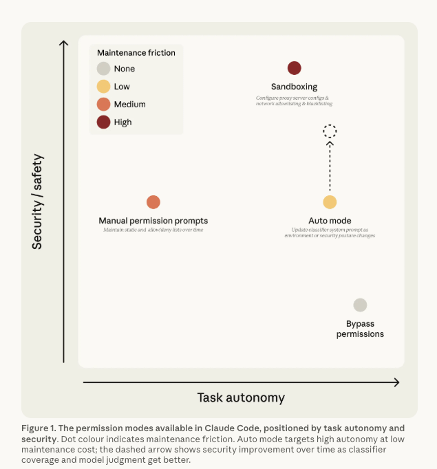 Progressive Enforcement A Look At An Emerging Runtime Enforcement Layer For Agents - Hooks
