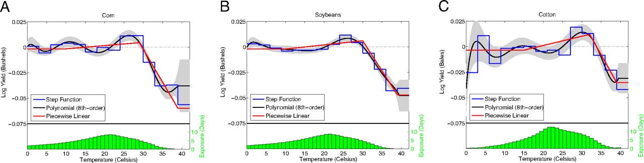 Schlenker and Roberts